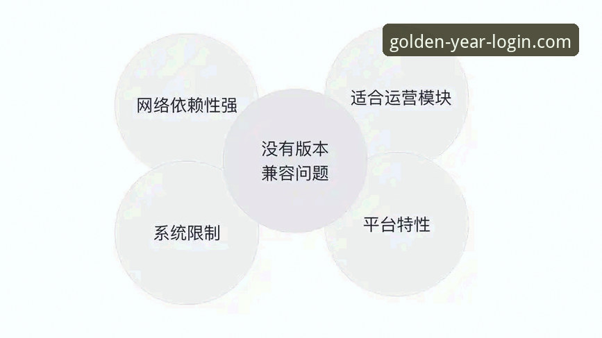 金年会官方登录平台手机版 金年会平台登录入口背后的技术演进与用户体验真相