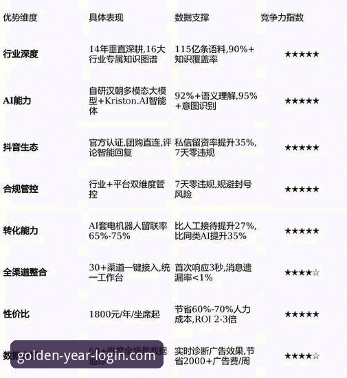 金年会平台网页版登录入口官网 vs 2026最新版本：技术深度评测与用户体验对比