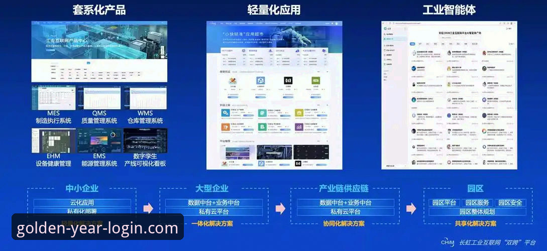 金年会网页版登录平台 vs 传统登录方式：创新突破与体验升级的全面对比